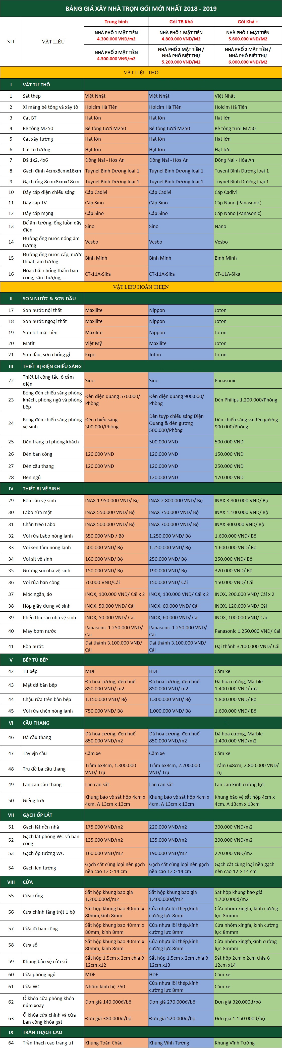 Báo giá xây nhà trọn gói